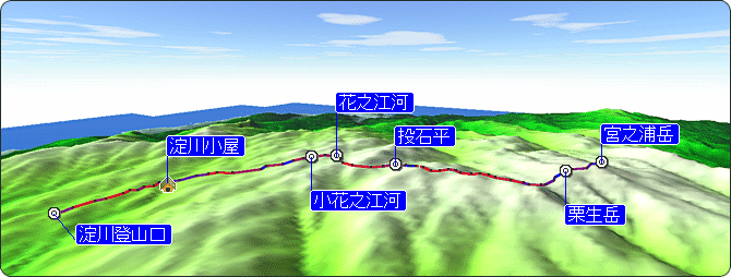 宮之浦岳ルートマップ